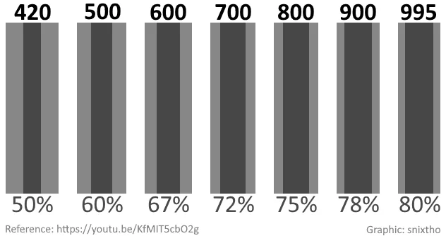 File:Trying-to-understand-speedslides.webp